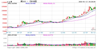 光大期货：1月13日有色金属日报