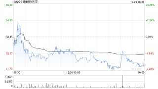 东吴证券：首次覆盖康耐特光学给予“买入”评级 智能眼镜打开成长空间