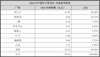 IPO雷达| 傲拓科技多重疑问待解：在建工程进度蹊跷放缓，信披内容“打架”