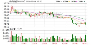 依依股份：公司宠物护理产品已进入瑞派宠物医院销售