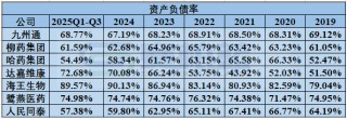 2026年，医药商业公司何去何从