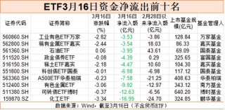 股票ETF市场再现“落袋为安”