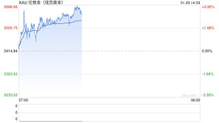 金价大涨！白银、铜、铝，齐创新高！发生了什么？