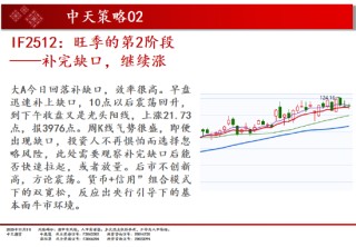 中天期货:原油震荡调整 螺纹震荡下行