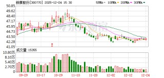 新媒股份：公司业务覆盖IPTV、互联网电视、有线电视等主流媒体渠道
