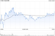 信达生物遭Ede Ronald Hao Xi减持100万股 每股作价约85港元