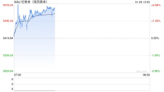 金价续创历史，多家银行再度抬高积存金准入门槛