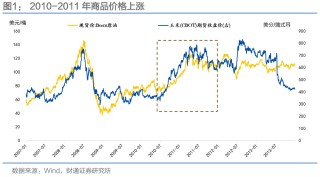 通胀来了，货币政策会变吗？
