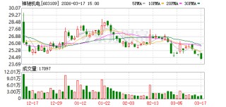 神驰机电：公司股价的波动受多重市场因素综合影响