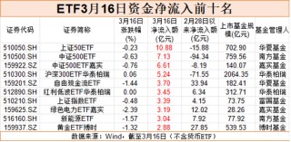 股票ETF市场再现“落袋为安”