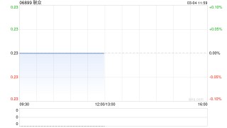 联众于3月4日上午盘中停牌 原因未知