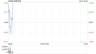 招商证券将于8月8日派发末期股息每10股4.13港元