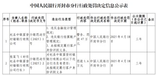 杞县中银富登村镇银行被罚47万元：违反金融统计管理规定等