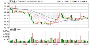 昊海生科股东楼国梁拟减持不超100万股公司股份