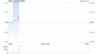 晶科电子股份将于8月12日派发末期股息每10股0.74港元