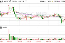 红墙股份：股东广东科创减持计划届满 未减持公司股份