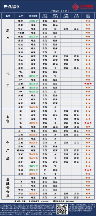 中天策略:11月13日市场分析
