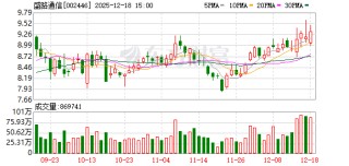 盛路通信：目前相关6G业务仍处于产业化探索阶段