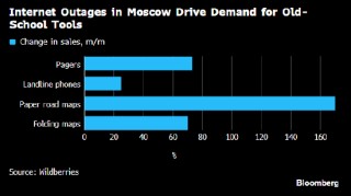 莫斯科互联网大面积中断 寻呼机和纸质地图等传统工具销量激增