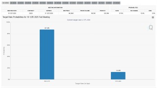 鲍威尔“最热门继任者”预测：美联储将在12月会议上降息25个基点！