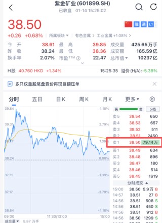 A股突发，尾盘巨额压单