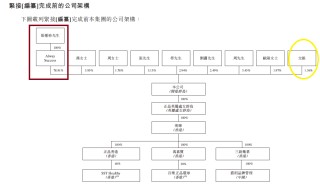 正品控股净利大降92%仍要港股IPO 估值激增背后实控人左手套现右手融资