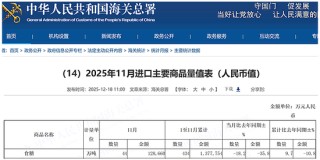 国内糖价已跌至6年新低！2025年中国食糖进口数据解读以及2026年度预判