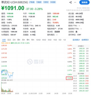 301362，20cm涨停！实现3连板