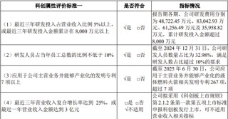 蓝箭航天科创板IPO获受理！上交所商业火箭企业上市新规后首单！
