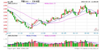 华泰期货：美伊局势紧张或给予甲醇盘面支撑