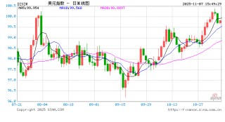 美联储穆萨莱姆表示政策利率正接近中性水平