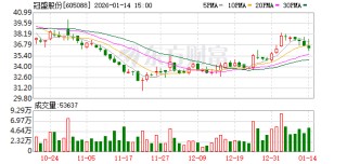 冠盛股份：公司及子公司不存在逾期担保的情况