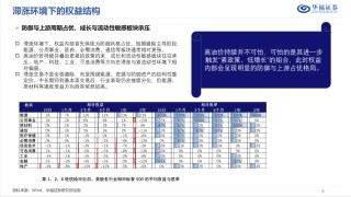 历史油价上行阶段的大类资产表现【华福金工·李杨团队】