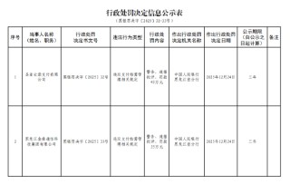 圣亚云鼎支付被罚45万元：违反支付结算管理相关规定