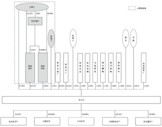 长光辰芯，来自吉林长春，全球领先的高性能CMOS传感器提供商，递交IPO招股书，拟赴香港上市