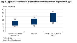 世界白银协会重磅报告：白银工业需求将受三大领域强力拉动！