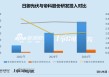 日御光伏赴港IPO：研发支出仅为可比公司1/10 半数营收来自第一大客户