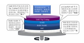 开盘大涨287%！福建光刻材料小巨人登陆科创板