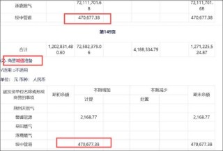 百川能源实控人高溢价收购掏空公司？隐瞒关联关系被罚 13亿商誉是否埋雷