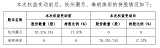 丽人丽妆：杭州灏月4.86亿元“清仓”所持股份
