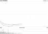 美关税政策再生变数，港股科技股集体回调，恒生科技指数跌超2.5%