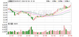 立霸股份：截至2025年半年度，公司股东人数为13781户