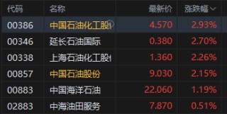 收评：港股恒指跌0.38% 科指跌0.69% 汽车股走弱 黄金股普涨 军工股强势 小米集团跌近5%