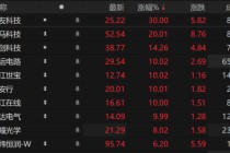 特斯拉Robotaxi落地点燃A股智驾板块 ROI瓶颈下国内商业化何时爆发？