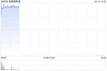 金融壹账通现涨近12% 获控股股东中国平安每股2.068港元提私有化