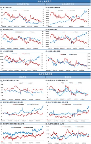 美股暴跌，带动原油铜等大宗商品从日内高点下跌