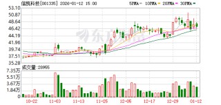 信凯科技：截至2026年1月9日股东总户数为7378户