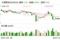 天健集团：公司主要为喷涂机器人、测量机器人等建筑机器人的技术应用