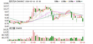 深天马A：2025年公司面板级智能天线产品助力终端民用多应用场景突破