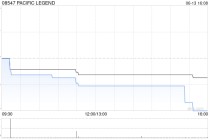 PACIFIC LEGEND授出合共1000万份购股权